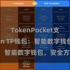 TokenPocket支持Polygon TP钱包：智能数字钱包，安全方便！